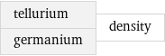 tellurium germanium | density