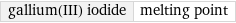 gallium(III) iodide | melting point