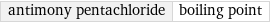 antimony pentachloride | boiling point