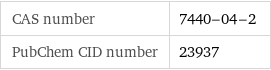 CAS number | 7440-04-2 PubChem CID number | 23937