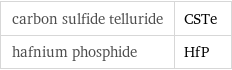 carbon sulfide telluride | CSTe hafnium phosphide | HfP