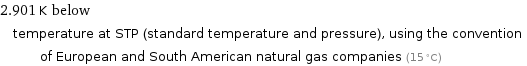 2.901 K below temperature at STP (standard temperature and pressure), using the convention of European and South American natural gas companies (15 °C)