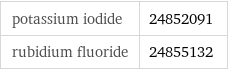 potassium iodide | 24852091 rubidium fluoride | 24855132