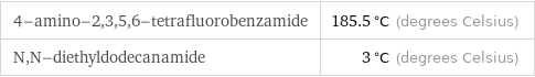 4-amino-2, 3, 5, 6-tetrafluorobenzamide | 185.5 °C (degrees Celsius) N, N-diethyldodecanamide | 3 °C (degrees Celsius)