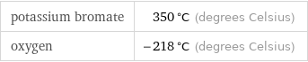 potassium bromate | 350 °C (degrees Celsius) oxygen | -218 °C (degrees Celsius)