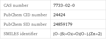 CAS number | 7733-02-0 PubChem CID number | 24424 PubChem SID number | 24859179 SMILES identifier | [O-]S(=O)(=O)[O-].[Zn+2]