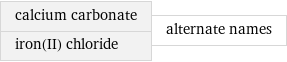 calcium carbonate iron(II) chloride | alternate names