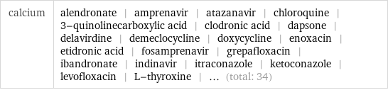 calcium | alendronate | amprenavir | atazanavir | chloroquine | 3-quinolinecarboxylic acid | clodronic acid | dapsone | delavirdine | demeclocycline | doxycycline | enoxacin | etidronic acid | fosamprenavir | grepafloxacin | ibandronate | indinavir | itraconazole | ketoconazole | levofloxacin | L-thyroxine | ... (total: 34)