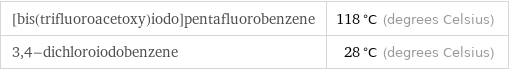 [bis(trifluoroacetoxy)iodo]pentafluorobenzene | 118 °C (degrees Celsius) 3, 4-dichloroiodobenzene | 28 °C (degrees Celsius)