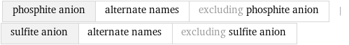 phosphite anion | alternate names | excluding phosphite anion | sulfite anion | alternate names | excluding sulfite anion