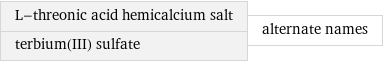 L-threonic acid hemicalcium salt terbium(III) sulfate | alternate names