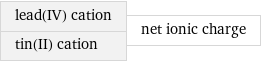 lead(IV) cation tin(II) cation | net ionic charge