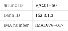 Strunz ID | V/C.01-50 Dana ID | 16a.3.1.3 IMA number | IMA1979-017