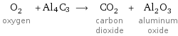 O_2 oxygen + Al4C3 ⟶ CO_2 carbon dioxide + Al_2O_3 aluminum oxide