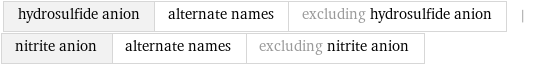 hydrosulfide anion | alternate names | excluding hydrosulfide anion | nitrite anion | alternate names | excluding nitrite anion