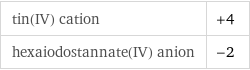 tin(IV) cation | +4 hexaiodostannate(IV) anion | -2