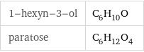 1-hexyn-3-ol | C_6H_10O paratose | C_6H_12O_4