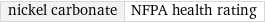 nickel carbonate | NFPA health rating