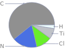 Mass fraction pie chart