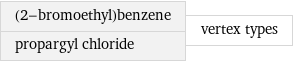 (2-bromoethyl)benzene propargyl chloride | vertex types