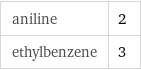 aniline | 2 ethylbenzene | 3