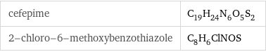 cefepime | C_19H_24N_6O_5S_2 2-chloro-6-methoxybenzothiazole | C_8H_6ClNOS