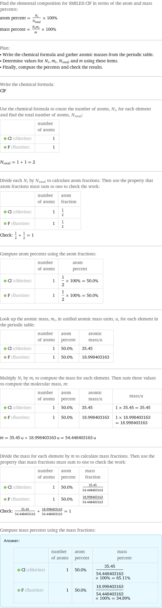 Find the elemental composition for SMILES:ClF in terms of the atom and mass percents: atom percent = N_i/N_total × 100% mass percent = (N_im_i)/m × 100% Plan: • Write the chemical formula and gather atomic masses from the periodic table. • Determine values for N_i, m_i, N_total and m using these items. • Finally, compute the percents and check the results. Write the chemical formula: ClF Use the chemical formula to count the number of atoms, N_i, for each element and find the total number of atoms, N_total:  | number of atoms  Cl (chlorine) | 1  F (fluorine) | 1  N_total = 1 + 1 = 2 Divide each N_i by N_total to calculate atom fractions. Then use the property that atom fractions must sum to one to check the work:  | number of atoms | atom fraction  Cl (chlorine) | 1 | 1/2  F (fluorine) | 1 | 1/2 Check: 1/2 + 1/2 = 1 Compute atom percents using the atom fractions:  | number of atoms | atom percent  Cl (chlorine) | 1 | 1/2 × 100% = 50.0%  F (fluorine) | 1 | 1/2 × 100% = 50.0% Look up the atomic mass, m_i, in unified atomic mass units, u, for each element in the periodic table:  | number of atoms | atom percent | atomic mass/u  Cl (chlorine) | 1 | 50.0% | 35.45  F (fluorine) | 1 | 50.0% | 18.998403163 Multiply N_i by m_i to compute the mass for each element. Then sum those values to compute the molecular mass, m:  | number of atoms | atom percent | atomic mass/u | mass/u  Cl (chlorine) | 1 | 50.0% | 35.45 | 1 × 35.45 = 35.45  F (fluorine) | 1 | 50.0% | 18.998403163 | 1 × 18.998403163 = 18.998403163  m = 35.45 u + 18.998403163 u = 54.448403163 u Divide the mass for each element by m to calculate mass fractions. Then use the property that mass fractions must sum to one to check the work:  | number of atoms | atom percent | mass fraction  Cl (chlorine) | 1 | 50.0% | 35.45/54.448403163  F (fluorine) | 1 | 50.0% | 18.998403163/54.448403163 Check: 35.45/54.448403163 + 18.998403163/54.448403163 = 1 Compute mass percents using the mass fractions: Answer: |   | | number of atoms | atom percent | mass percent  Cl (chlorine) | 1 | 50.0% | 35.45/54.448403163 × 100% = 65.11%  F (fluorine) | 1 | 50.0% | 18.998403163/54.448403163 × 100% = 34.89%