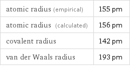 atomic radius (empirical) | 155 pm atomic radius (calculated) | 156 pm covalent radius | 142 pm van der Waals radius | 193 pm