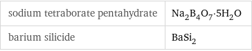 sodium tetraborate pentahydrate | Na_2B_4O_7·5H_2O barium silicide | BaSi_2