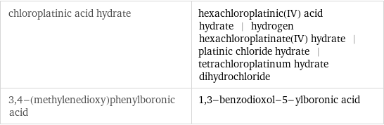 chloroplatinic acid hydrate | hexachloroplatinic(IV) acid hydrate | hydrogen hexachloroplatinate(IV) hydrate | platinic chloride hydrate | tetrachloroplatinum hydrate dihydrochloride 3, 4-(methylenedioxy)phenylboronic acid | 1, 3-benzodioxol-5-ylboronic acid