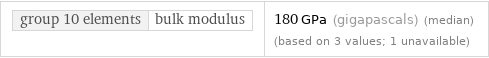 group 10 elements | bulk modulus | 180 GPa (gigapascals) (median) (based on 3 values; 1 unavailable)