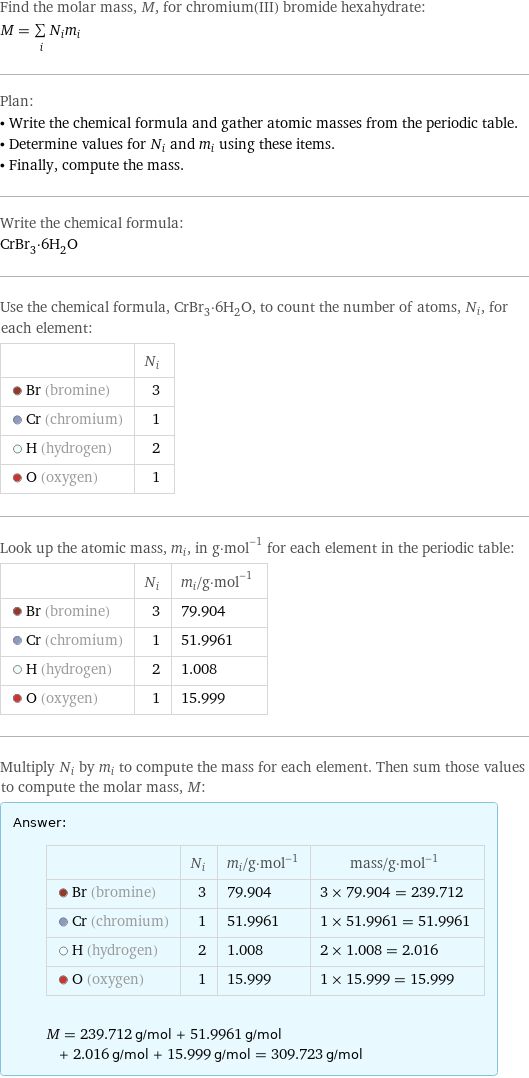 Find the molar mass, M, for chromium(III) bromide hexahydrate: M = sum _iN_im_i Plan: • Write the chemical formula and gather atomic masses from the periodic table. • Determine values for N_i and m_i using these items. • Finally, compute the mass. Write the chemical formula: CrBr_3·6H_2O Use the chemical formula, CrBr_3·6H_2O, to count the number of atoms, N_i, for each element:  | N_i  Br (bromine) | 3  Cr (chromium) | 1  H (hydrogen) | 2  O (oxygen) | 1 Look up the atomic mass, m_i, in g·mol^(-1) for each element in the periodic table:  | N_i | m_i/g·mol^(-1)  Br (bromine) | 3 | 79.904  Cr (chromium) | 1 | 51.9961  H (hydrogen) | 2 | 1.008  O (oxygen) | 1 | 15.999 Multiply N_i by m_i to compute the mass for each element. Then sum those values to compute the molar mass, M: Answer: |   | | N_i | m_i/g·mol^(-1) | mass/g·mol^(-1)  Br (bromine) | 3 | 79.904 | 3 × 79.904 = 239.712  Cr (chromium) | 1 | 51.9961 | 1 × 51.9961 = 51.9961  H (hydrogen) | 2 | 1.008 | 2 × 1.008 = 2.016  O (oxygen) | 1 | 15.999 | 1 × 15.999 = 15.999  M = 239.712 g/mol + 51.9961 g/mol + 2.016 g/mol + 15.999 g/mol = 309.723 g/mol