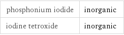 phosphonium iodide | inorganic iodine tetroxide | inorganic