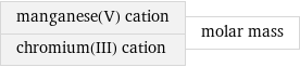 manganese(V) cation chromium(III) cation | molar mass