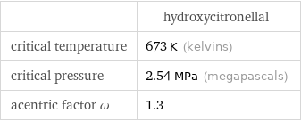  | hydroxycitronellal critical temperature | 673 K (kelvins) critical pressure | 2.54 MPa (megapascals) acentric factor ω | 1.3