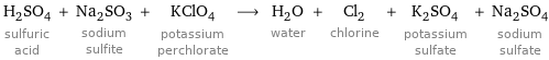 H_2SO_4 sulfuric acid + Na_2SO_3 sodium sulfite + KClO_4 potassium perchlorate ⟶ H_2O water + Cl_2 chlorine + K_2SO_4 potassium sulfate + Na_2SO_4 sodium sulfate