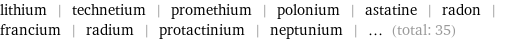 lithium | technetium | promethium | polonium | astatine | radon | francium | radium | protactinium | neptunium | ... (total: 35)