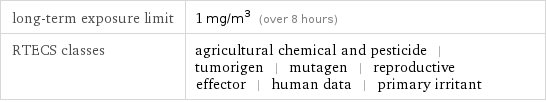 long-term exposure limit | 1 mg/m^3 (over 8 hours) RTECS classes | agricultural chemical and pesticide | tumorigen | mutagen | reproductive effector | human data | primary irritant