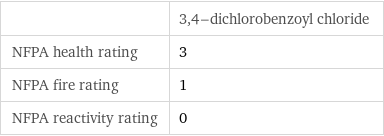  | 3, 4-dichlorobenzoyl chloride NFPA health rating | 3 NFPA fire rating | 1 NFPA reactivity rating | 0