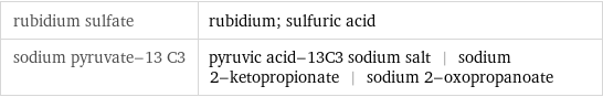 rubidium sulfate | rubidium; sulfuric acid sodium pyruvate-13 C3 | pyruvic acid-13C3 sodium salt | sodium 2-ketopropionate | sodium 2-oxopropanoate