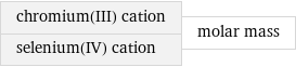 chromium(III) cation selenium(IV) cation | molar mass