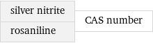 silver nitrite rosaniline | CAS number