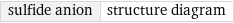 sulfide anion | structure diagram