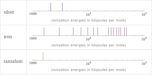 Reactivity