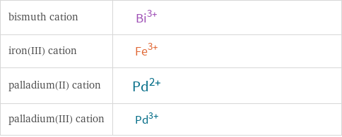 Structure diagrams