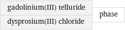 gadolinium(III) telluride dysprosium(III) chloride | phase