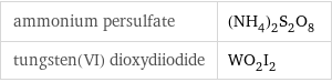 ammonium persulfate | (NH_4)_2S_2O_8 tungsten(VI) dioxydiiodide | WO_2I_2