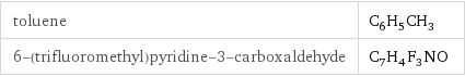 toluene | C_6H_5CH_3 6-(trifluoromethyl)pyridine-3-carboxaldehyde | C_7H_4F_3NO