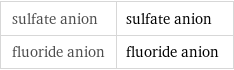 sulfate anion | sulfate anion fluoride anion | fluoride anion