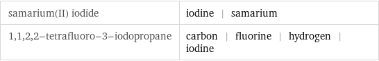 samarium(II) iodide | iodine | samarium 1, 1, 2, 2-tetrafluoro-3-iodopropane | carbon | fluorine | hydrogen | iodine